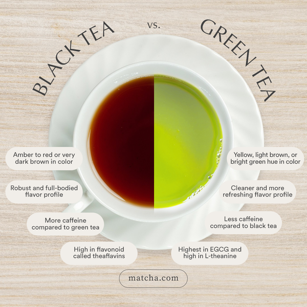 diff between green tea and black tea