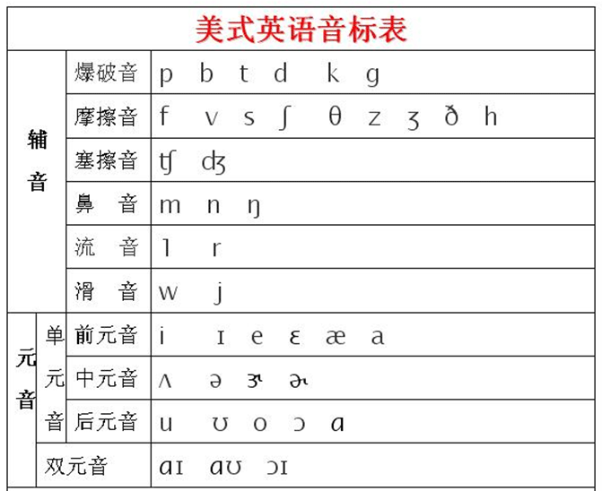 Morningtea的音标怎么写?