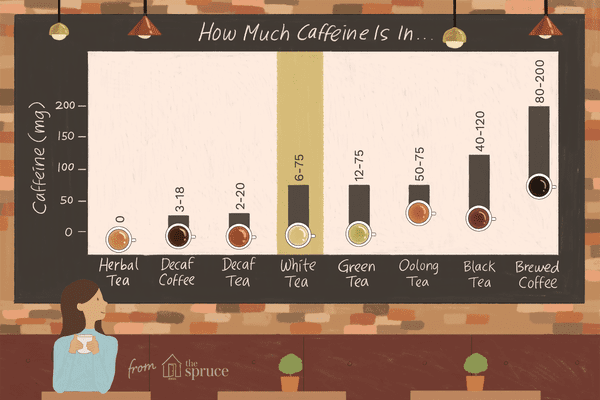 how much caffeine in a cup of white tea