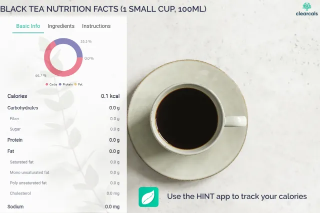 Black Tea Calories: Health Benefits and Low-Calorie Facts