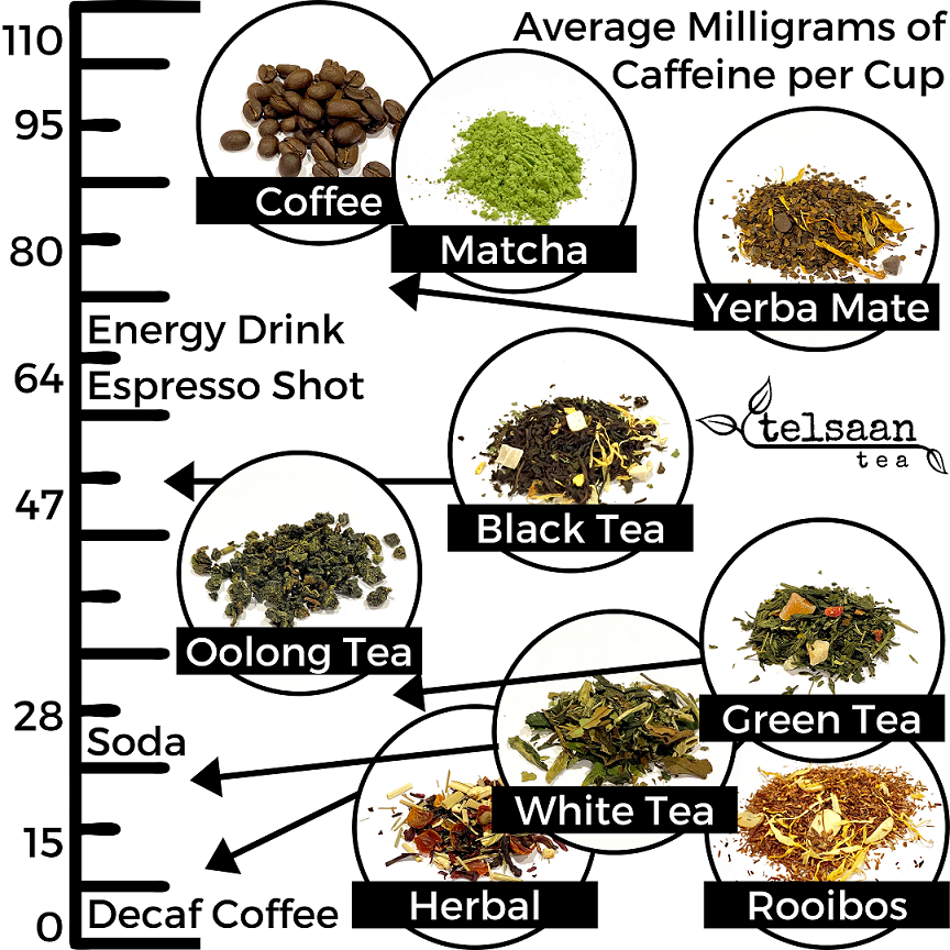 oolong vs green tea caffeine