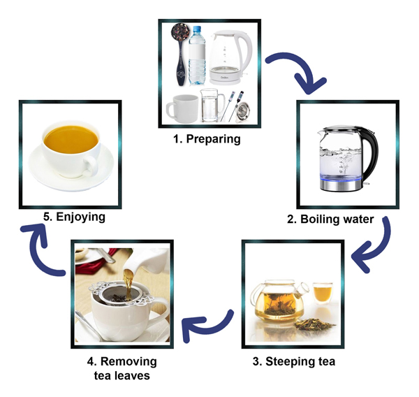 how do you use loose leaf tea