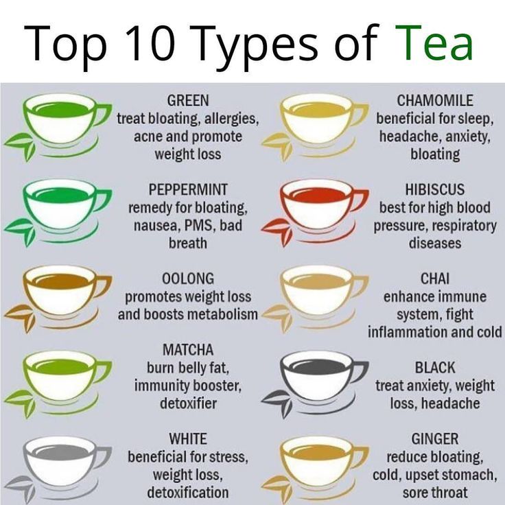 best tea in the morning