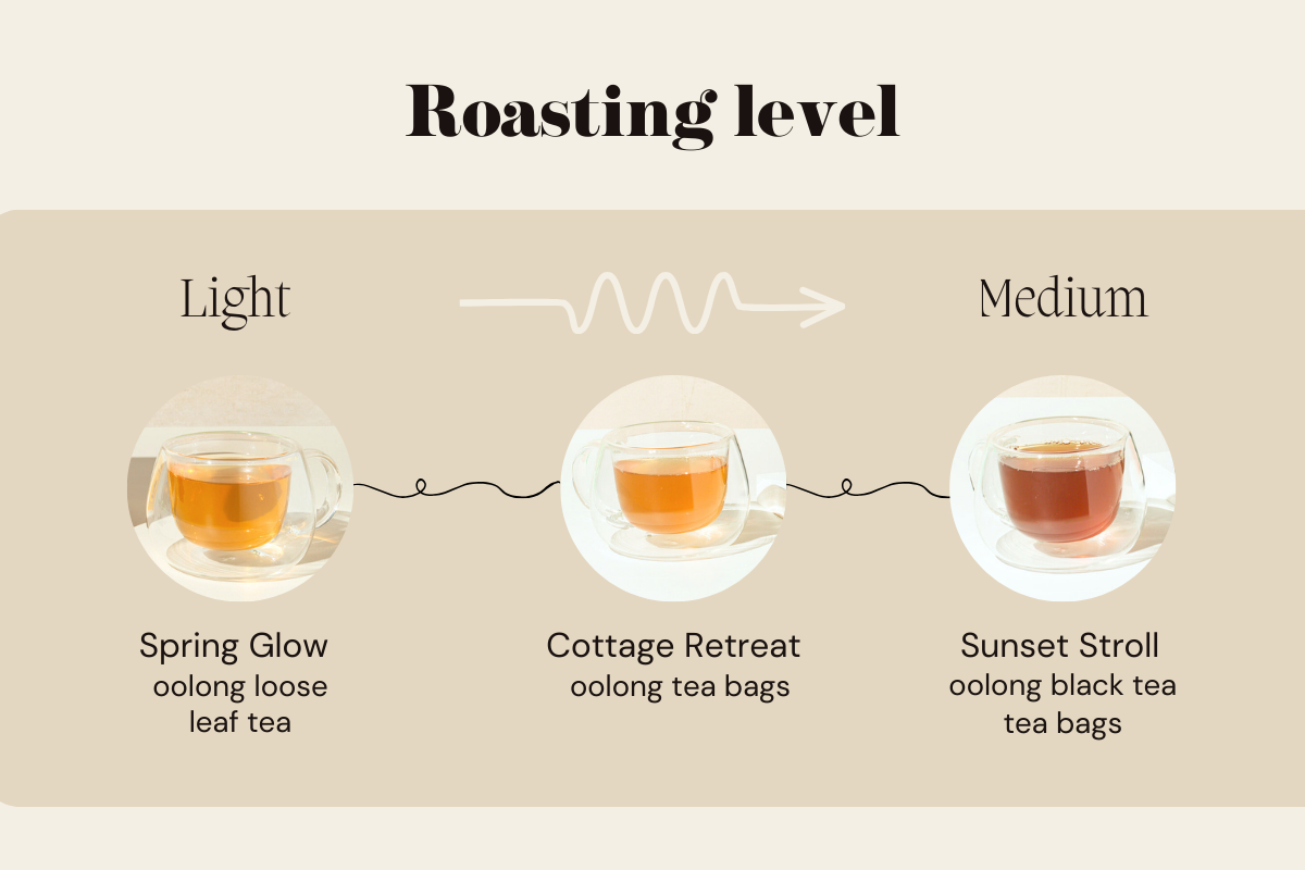 oolong tea taste like