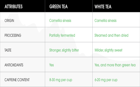 white tea and