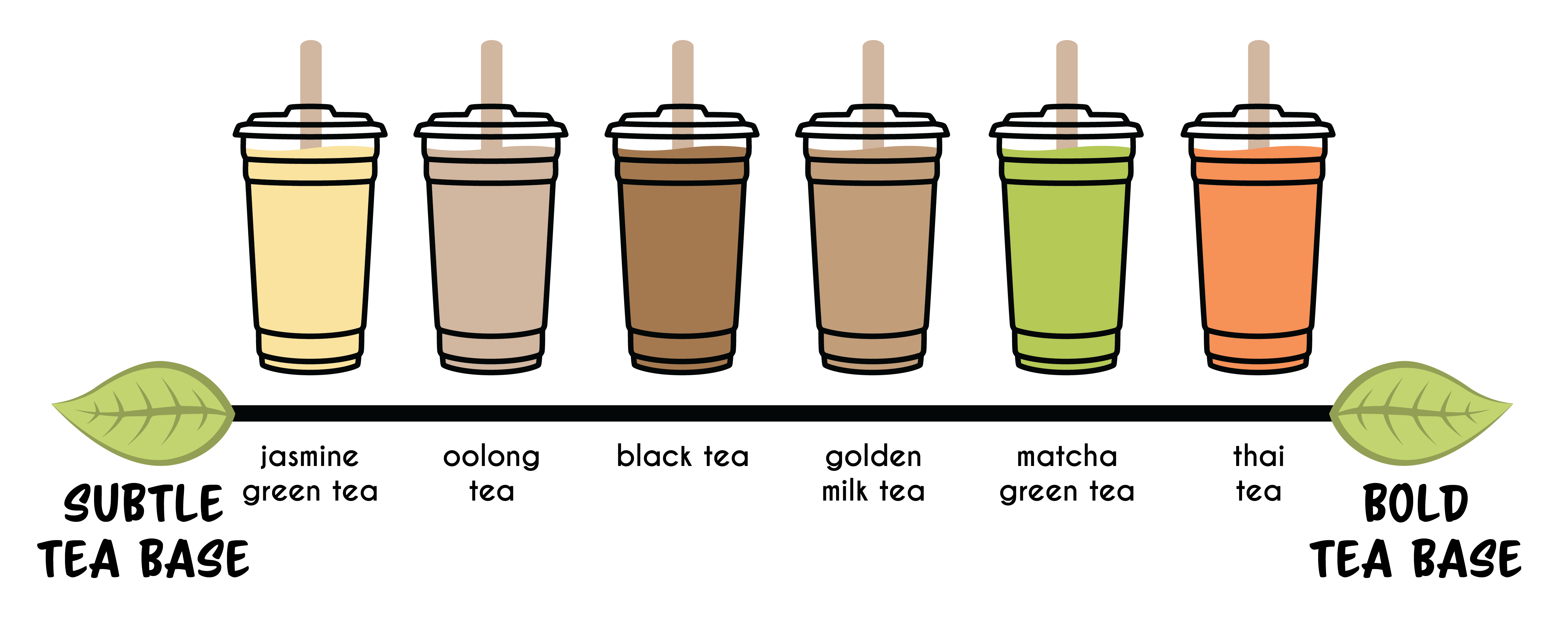 oolong vs jasmine tea