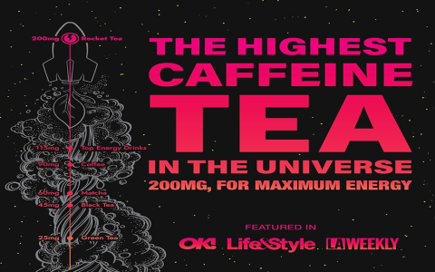 Matcha vs Black Tea Caffeine Content: What You Need to Know