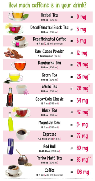 how much caffeine white tea