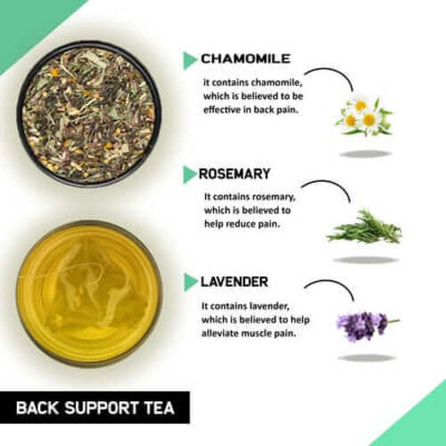 teas for pain