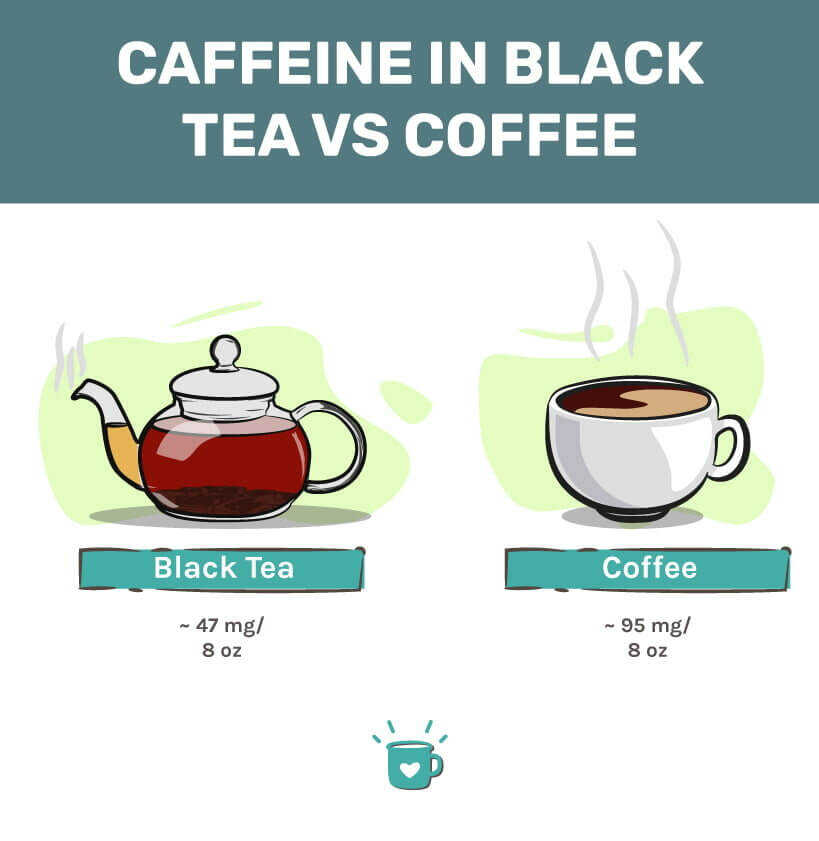 how much caffeine does black tea have in it