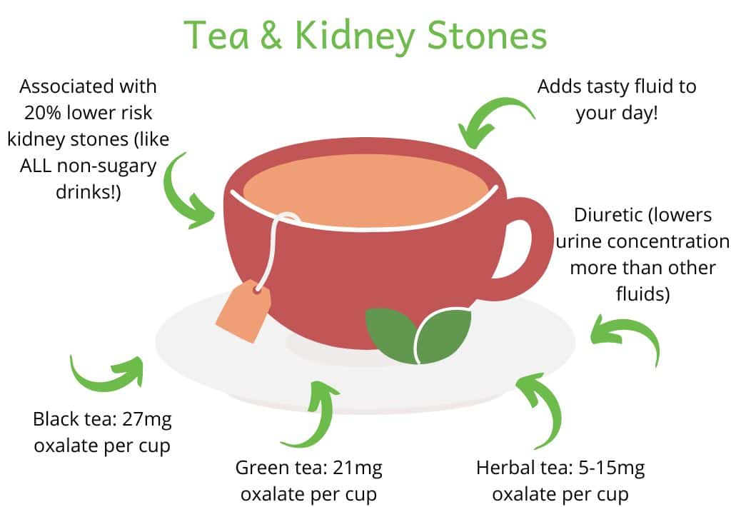 herbal teas oxalate