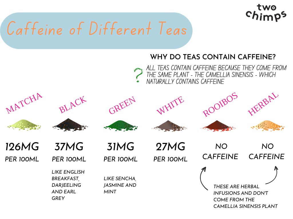 how much caffeine in earl grey black tea