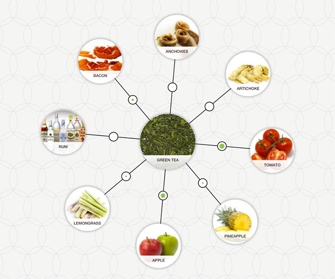 what goes well in green tea