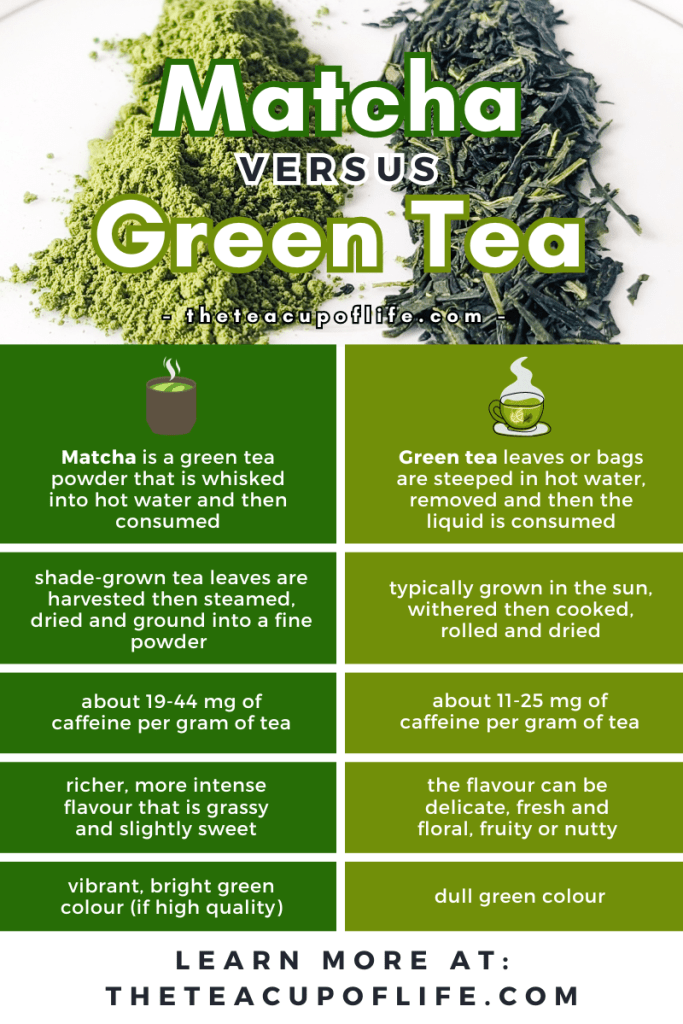 is matcha and green tea the same