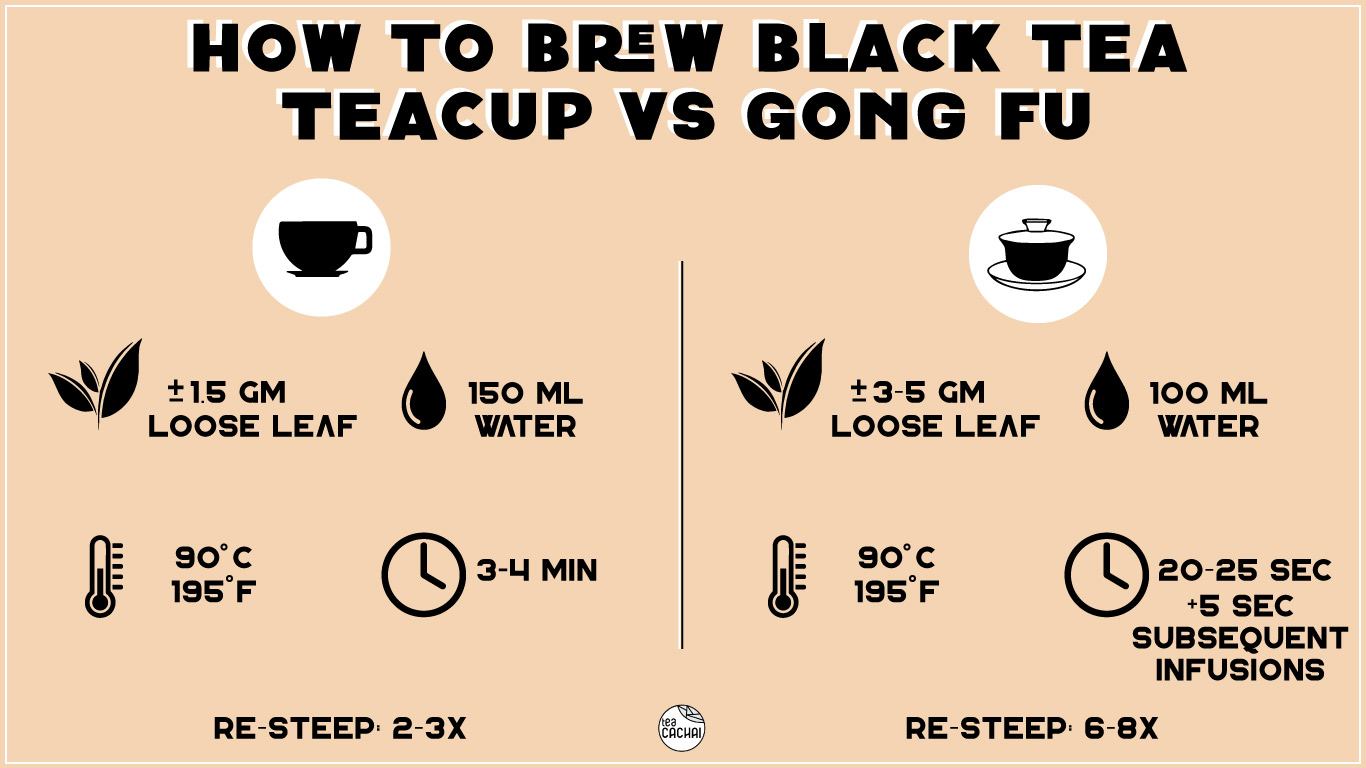 Black Tea Taste: What Does It Really Taste Like?
