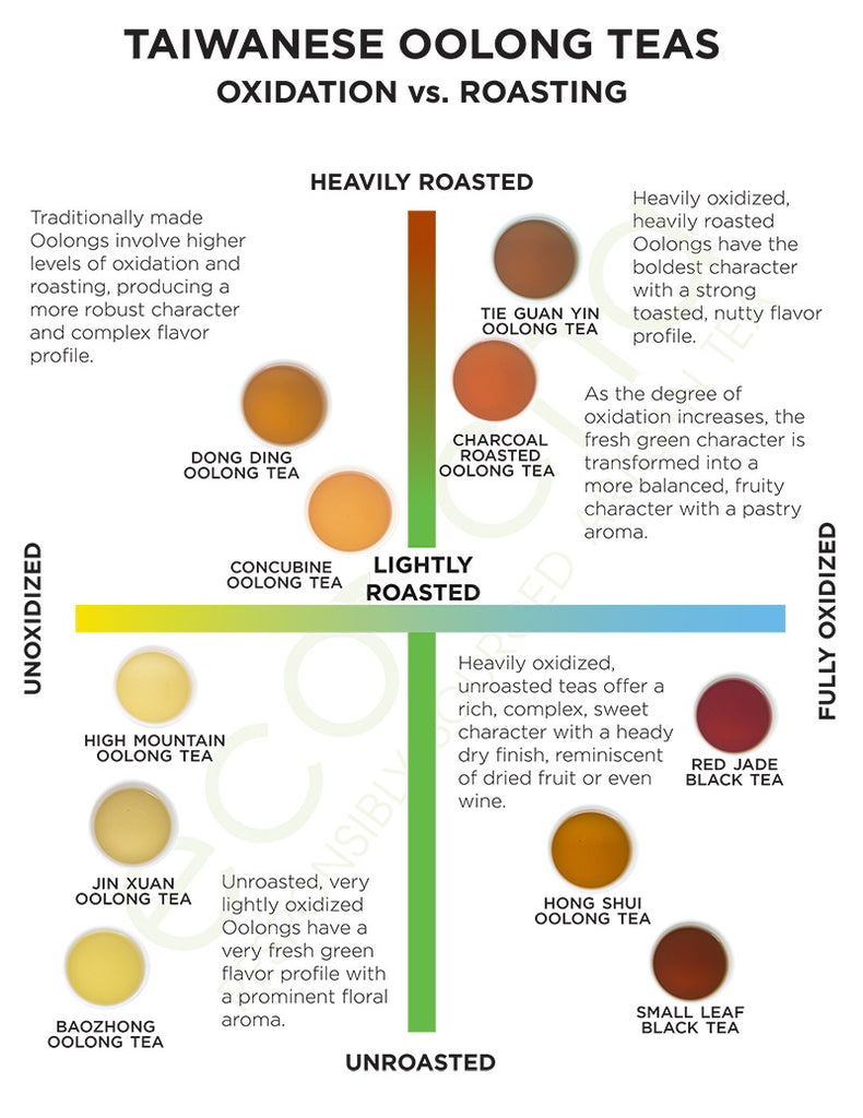 what does oolong tea taste like