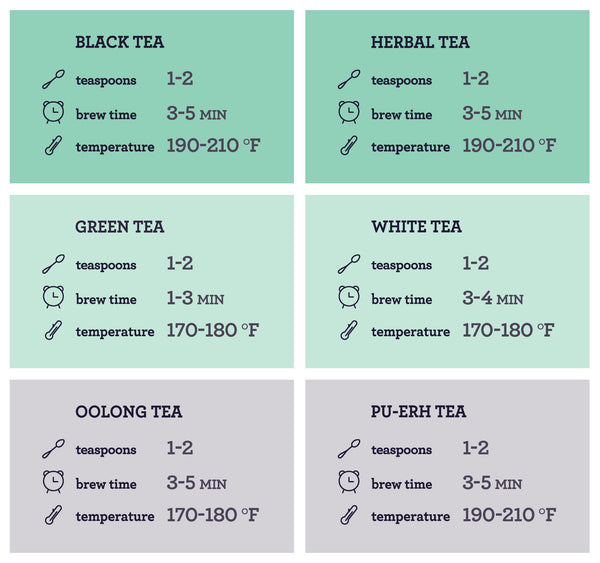 how long do you steep oolong tea