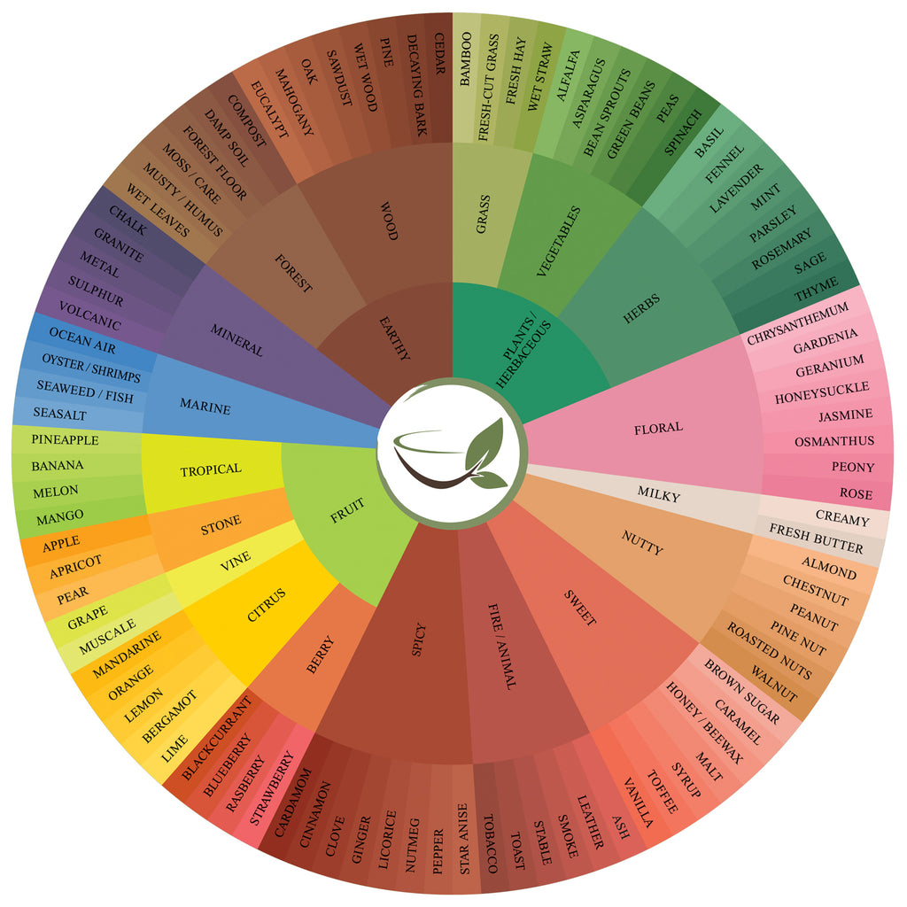 tea taste