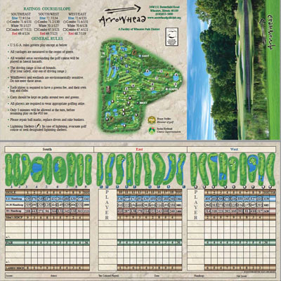 Complete Guide： Tees and Yardages at Arrowhead Golf Course