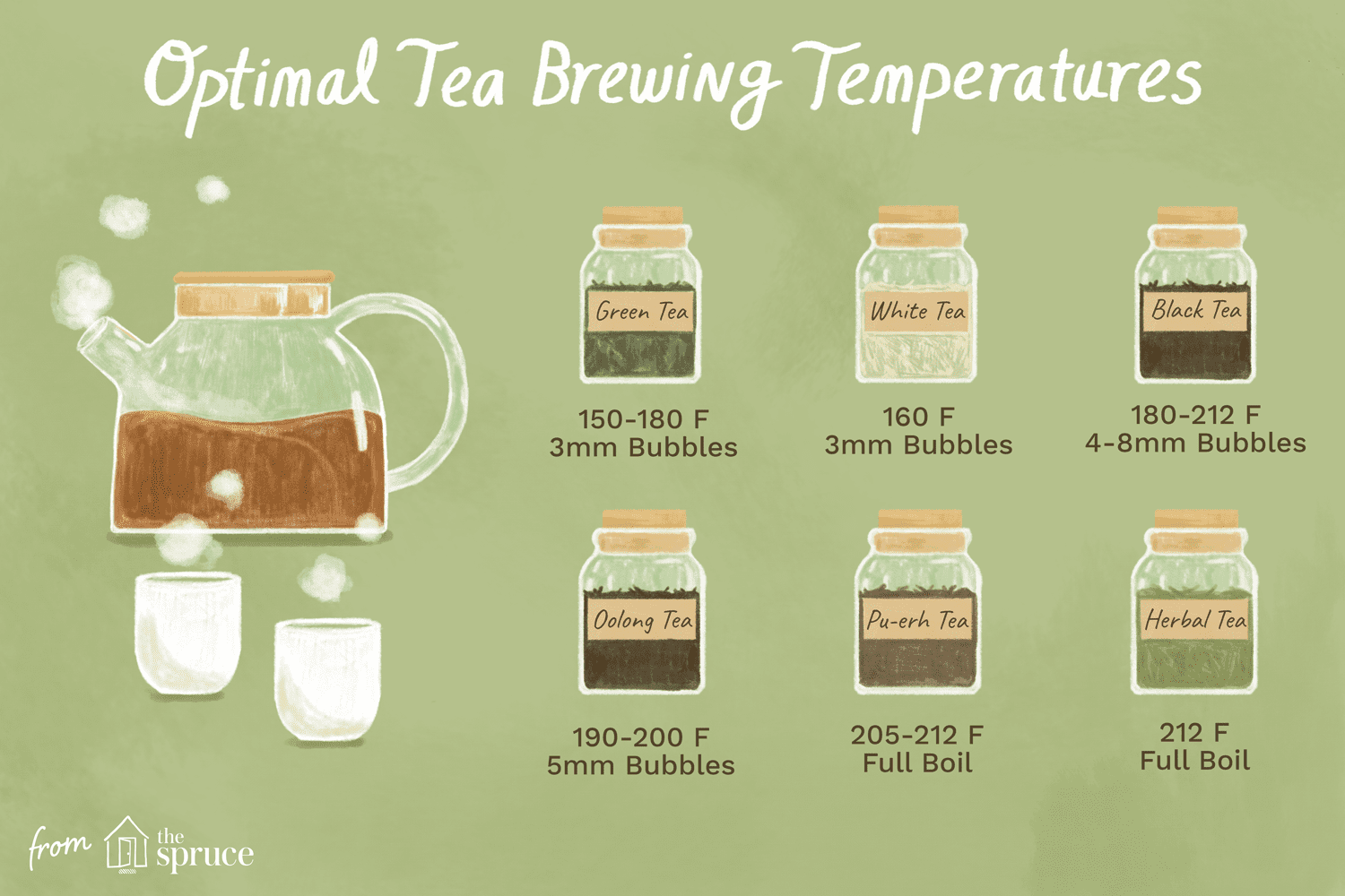 white tea brewing temperature
