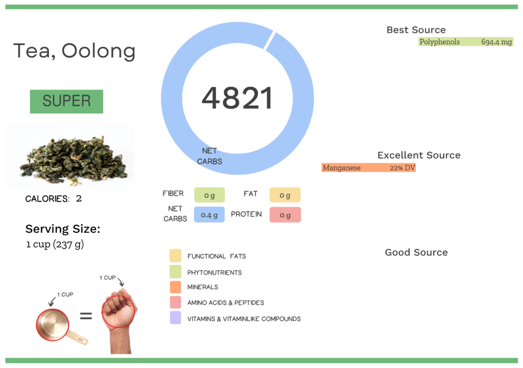 oolong tea calories