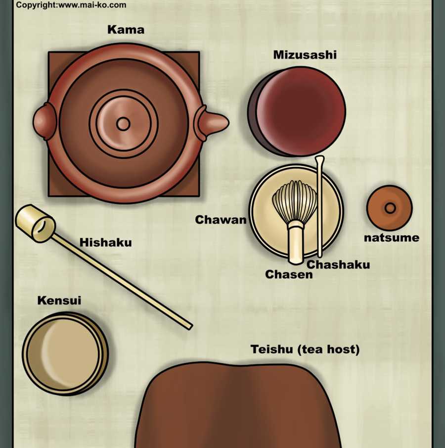 Exploring Japanese Tea Ceremony Tools: Must-Have Utensils for Every Set