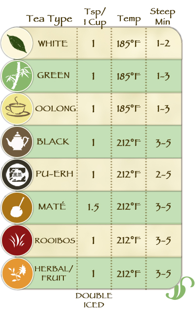 oolong tea brew time