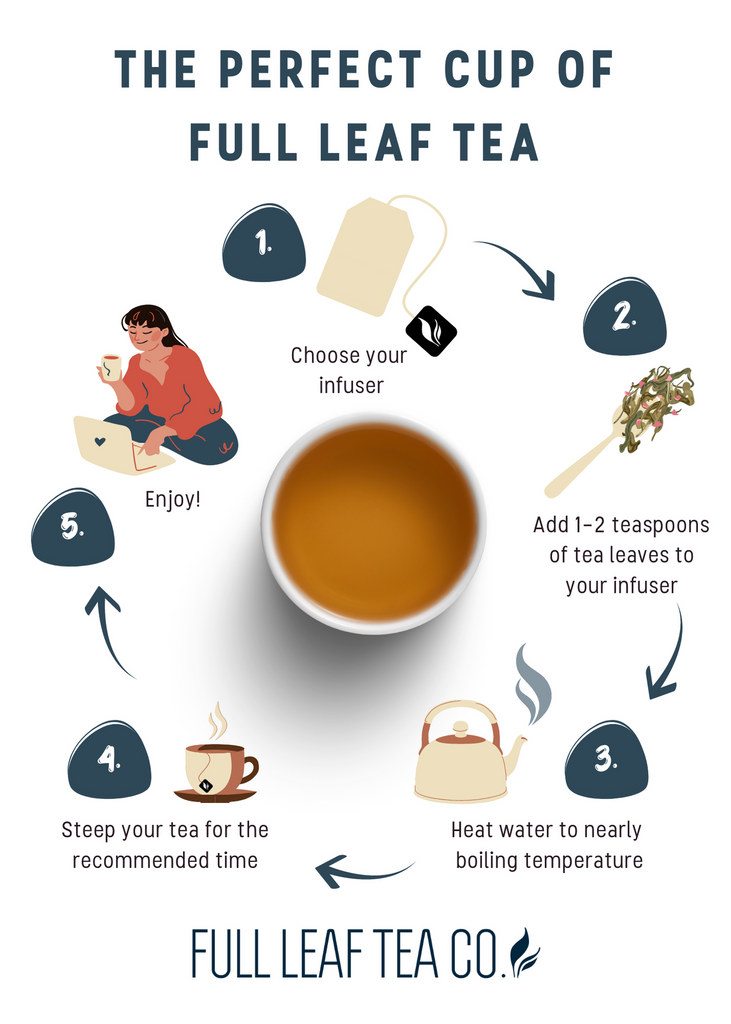 loose leaf tea preparation