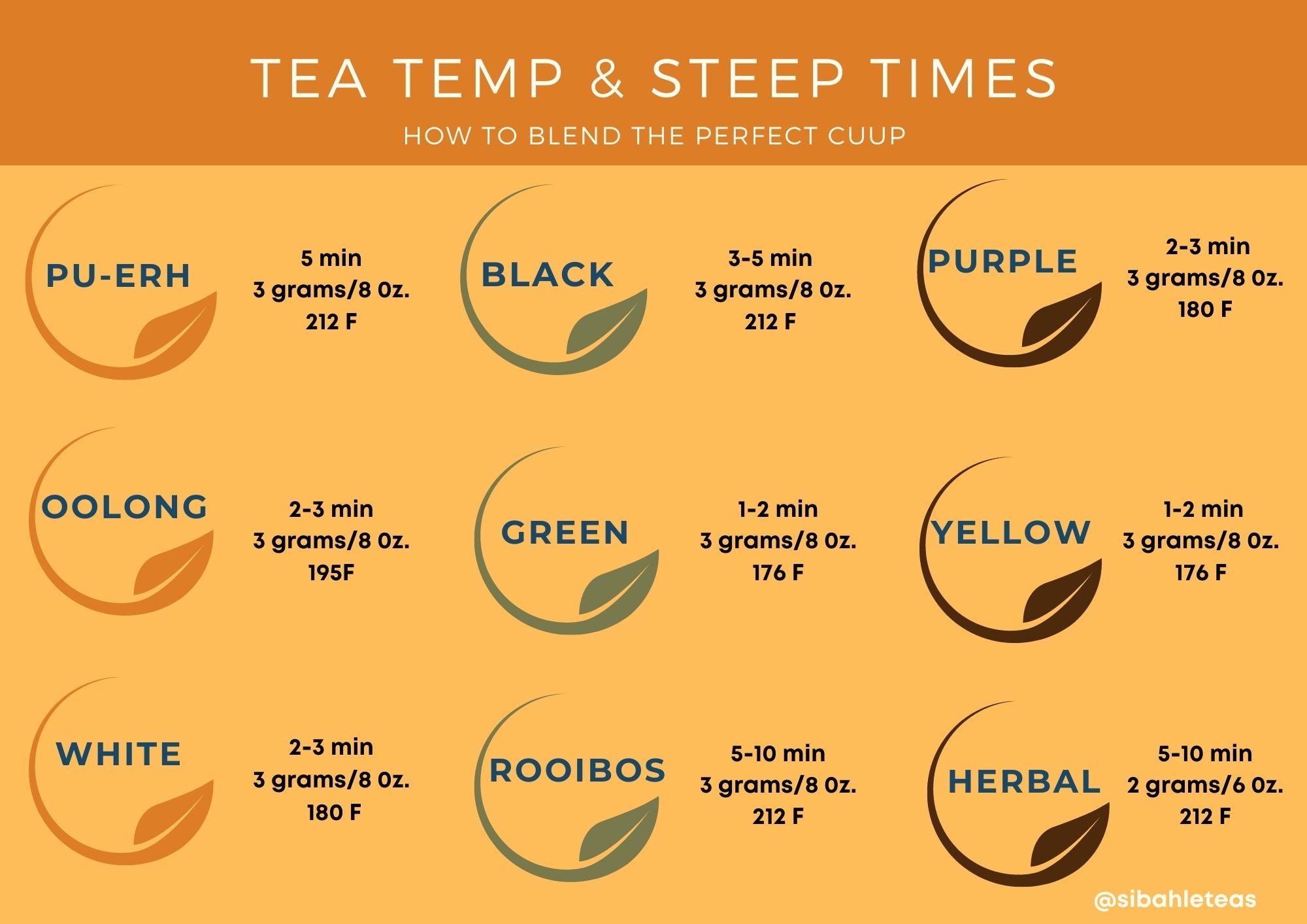 white tea brewing temperature