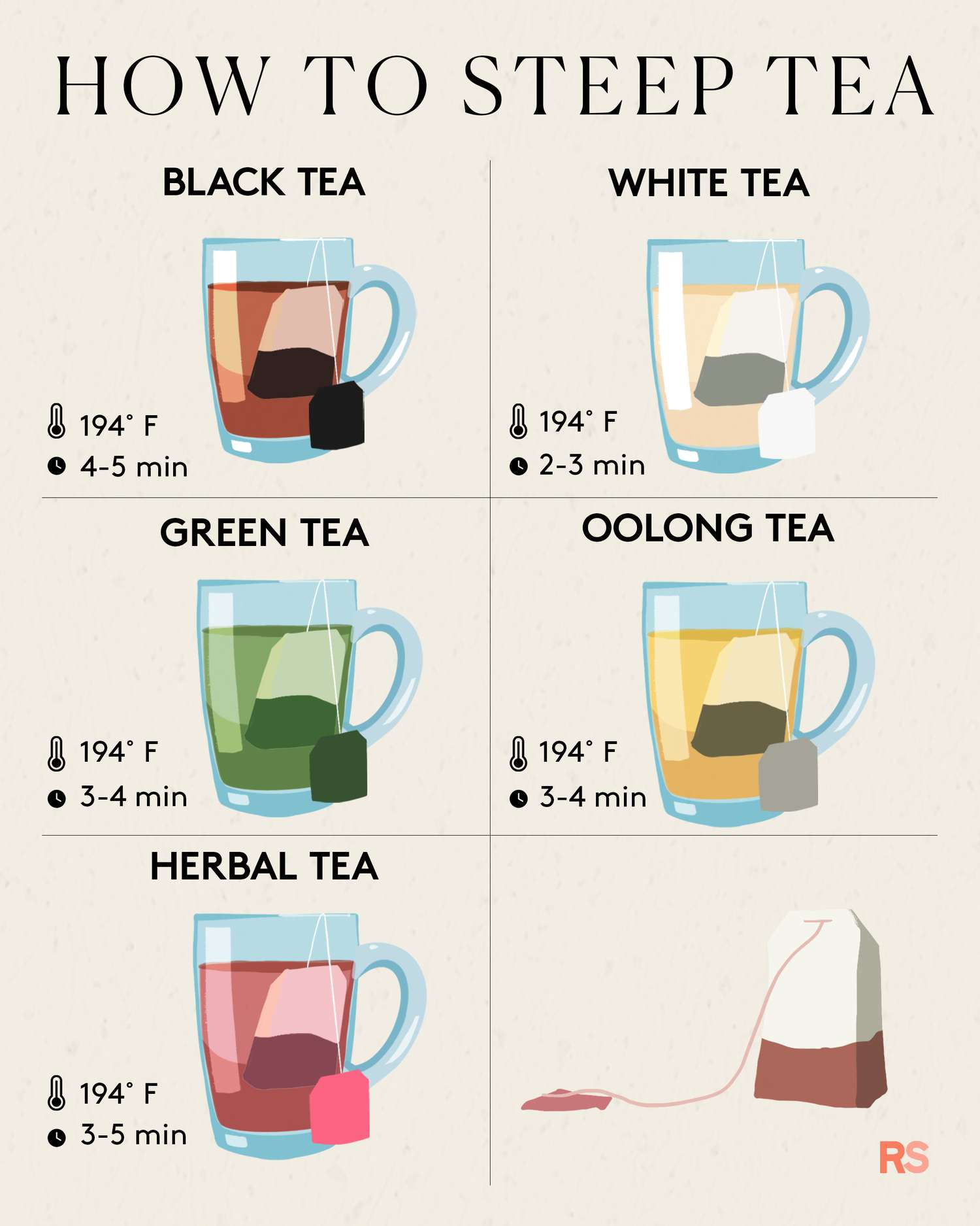 how long do you steep oolong tea