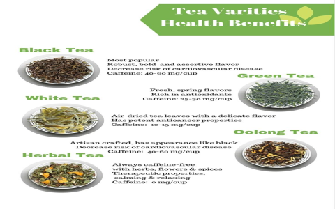 is white tea caffeine free