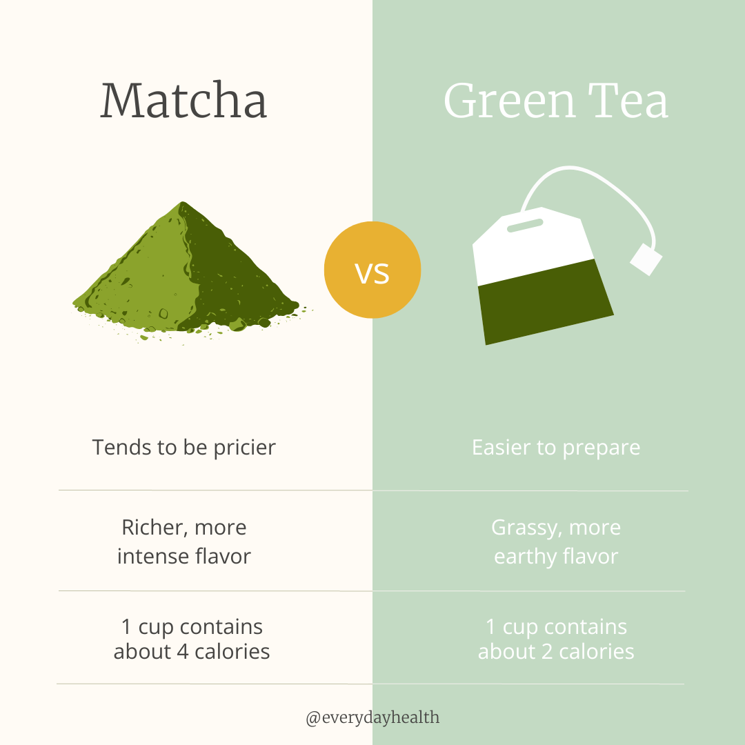 is matcha and green tea the same