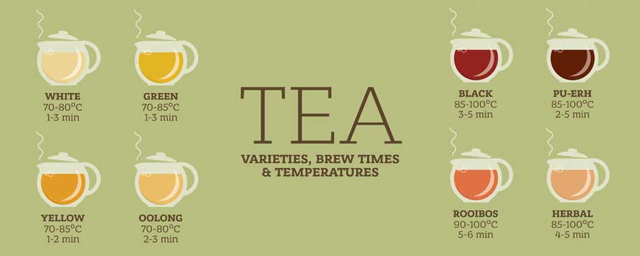 timing tea