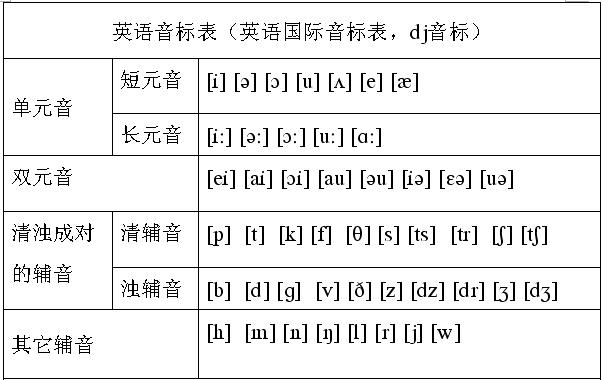Morningtea的音标怎么写?