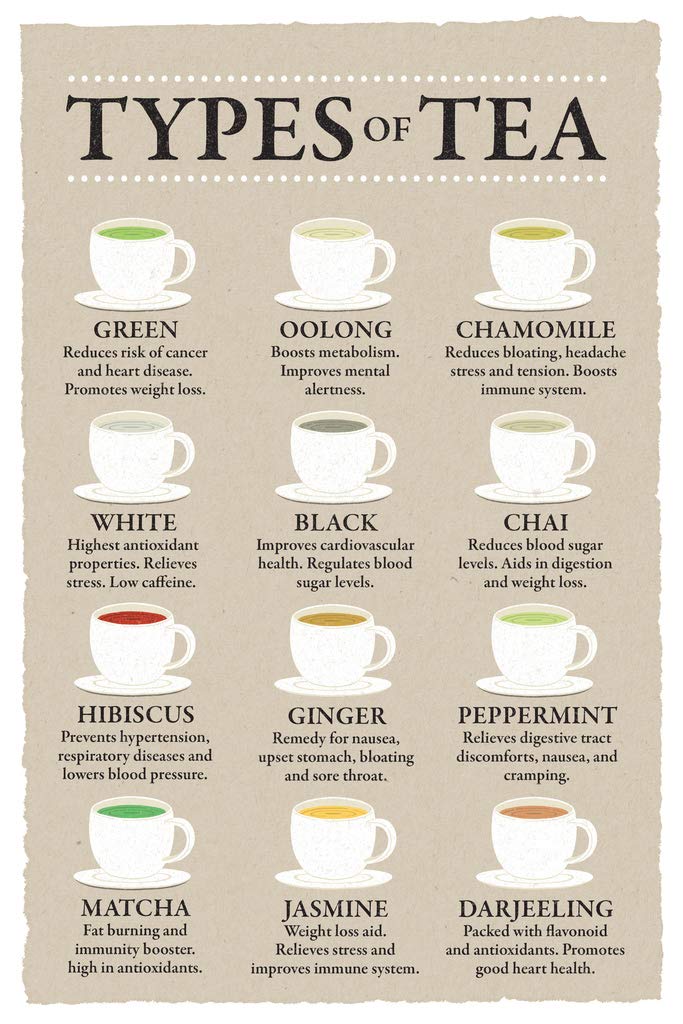 A Guide to 25 Black Tea Varieties and Their Health Benefits
