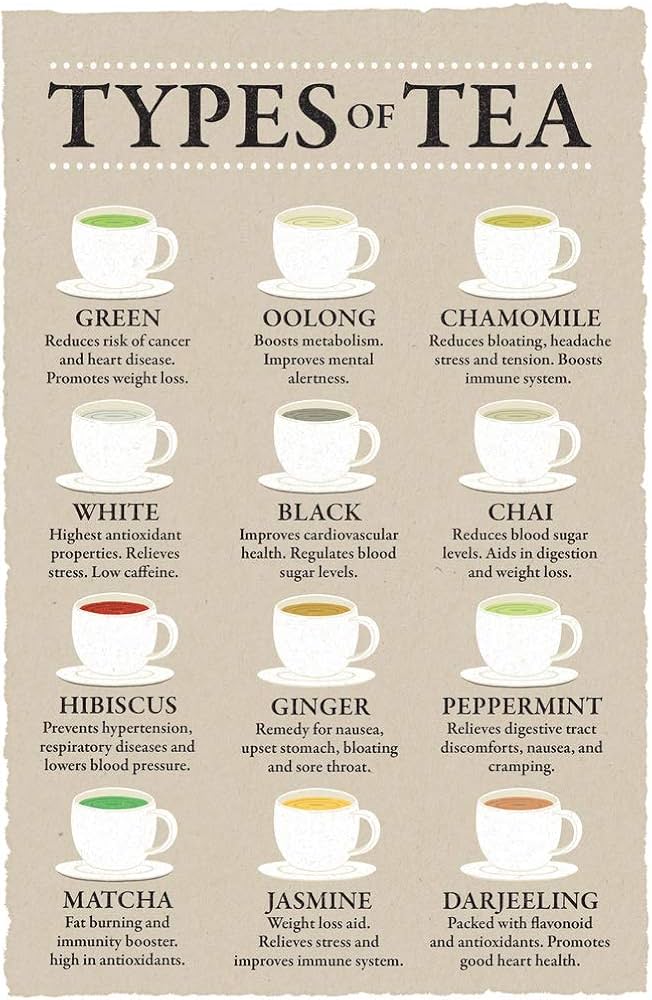 A Complete Guide to the 25 Types of Black Tea and Their Health Benefits