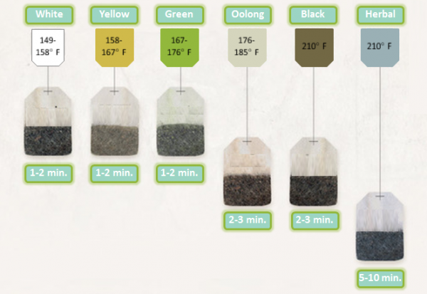 chamomile tea temperature