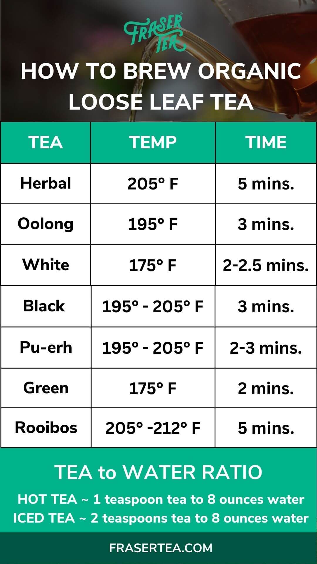 rooibos tea temperature