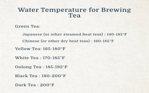 white tea versus green tea