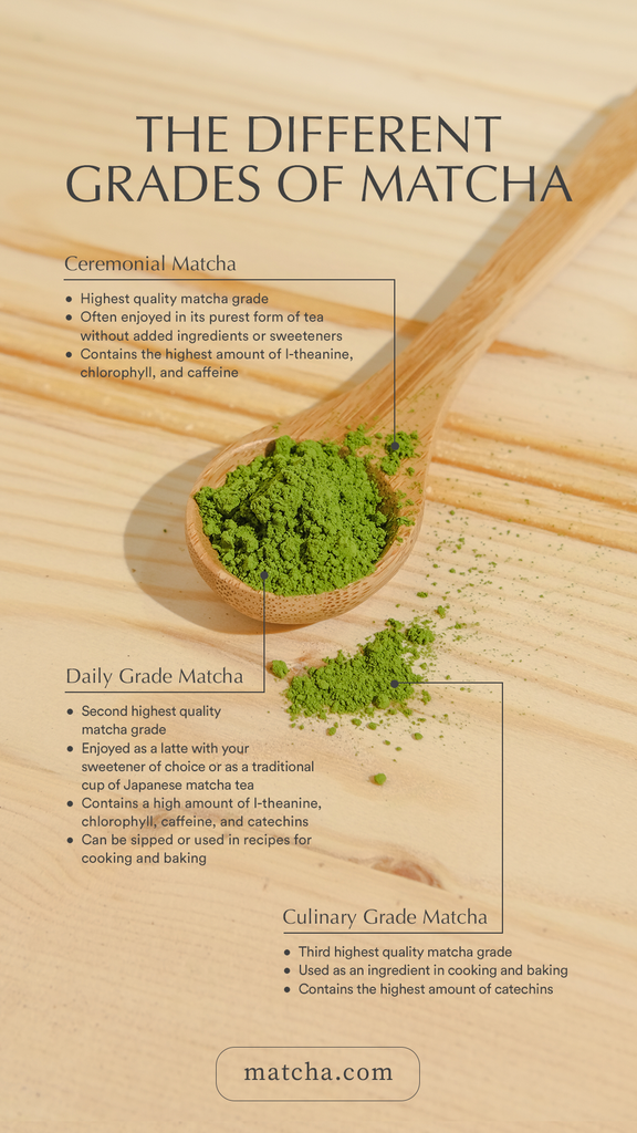 matcha tea grades