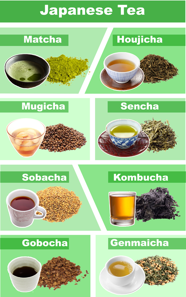 japanese green tea types