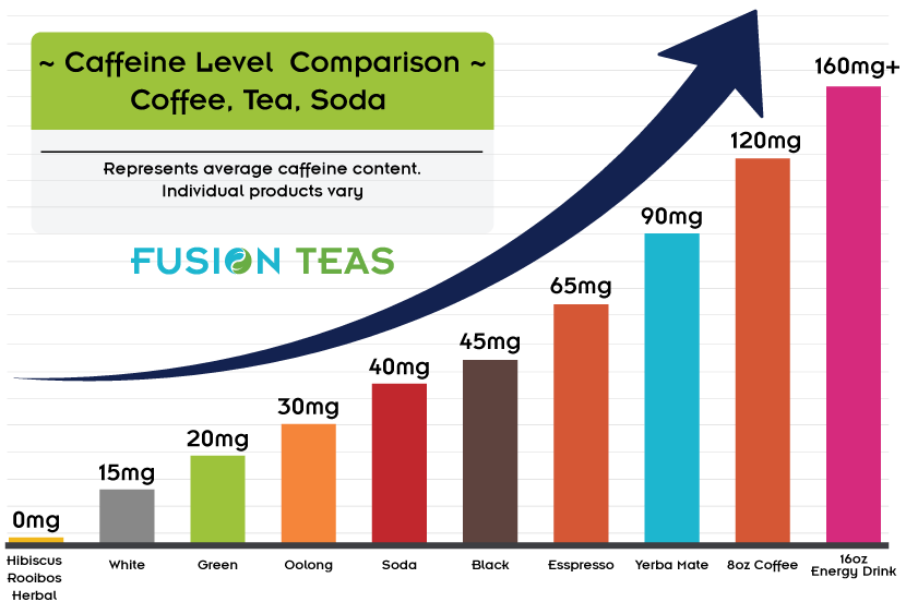 how much caffeine is in white tea