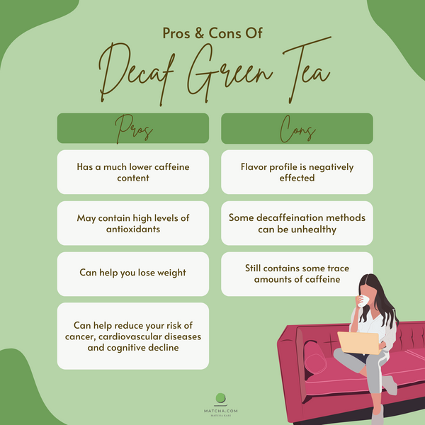 green tea vs decaffeinated green tea
