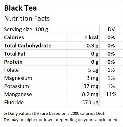 Black Tea Calories: Health Benefits and Low-Calorie Facts