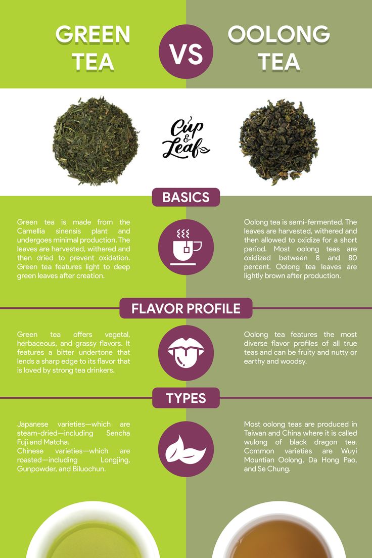 green tea oolong tea difference