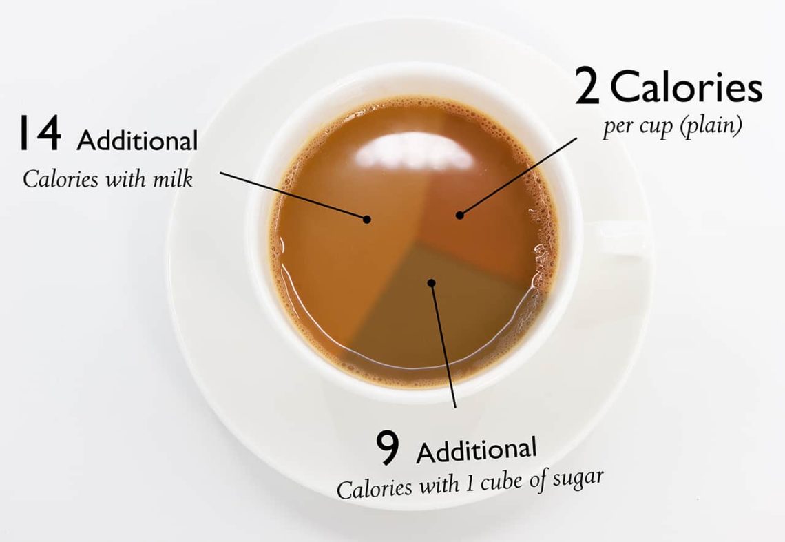 Black Tea Calories: How Many Calories in Your Cup?
