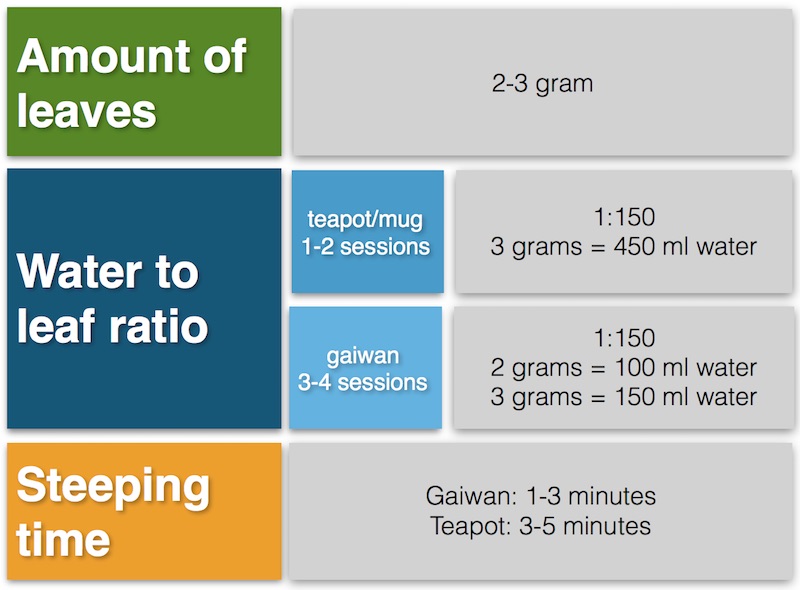 green tea ratio