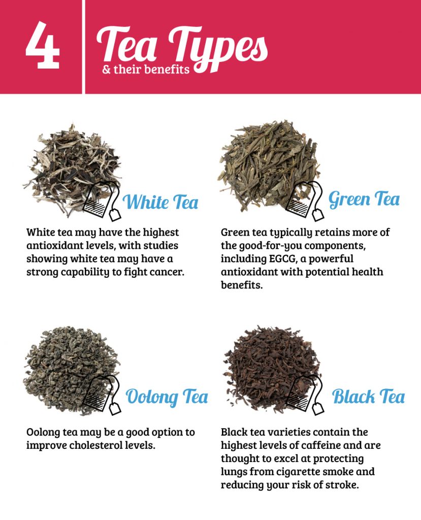 white tea vs oolong