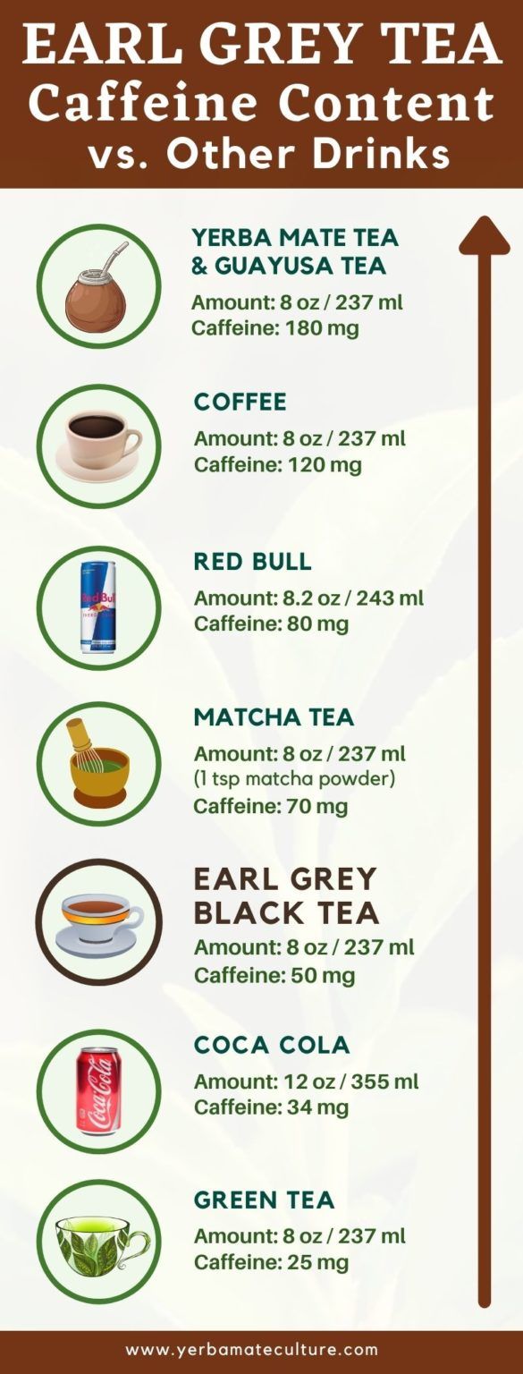 earl gray tea caffeine content