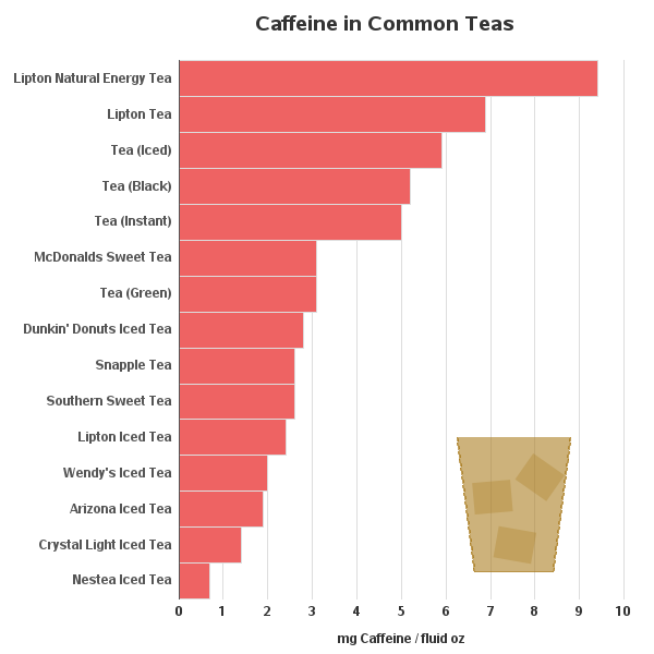 Lipton Black Tea Caffeine Levels Explained: What You Need to Know (A Simple Guide to Caffeine in Lipton)
